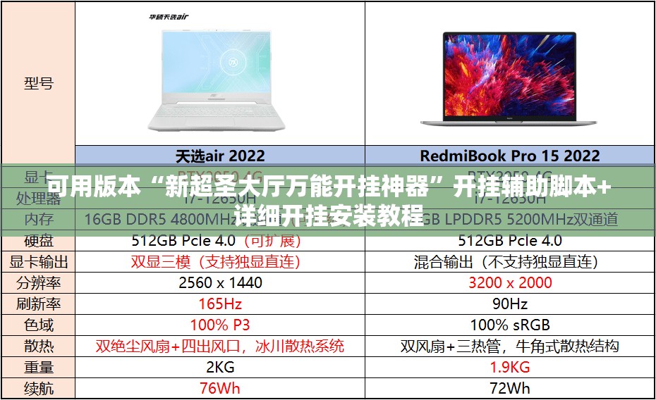 可用版本“新超圣大厅万能开挂神器”开挂辅助脚本+详细开挂安装教程