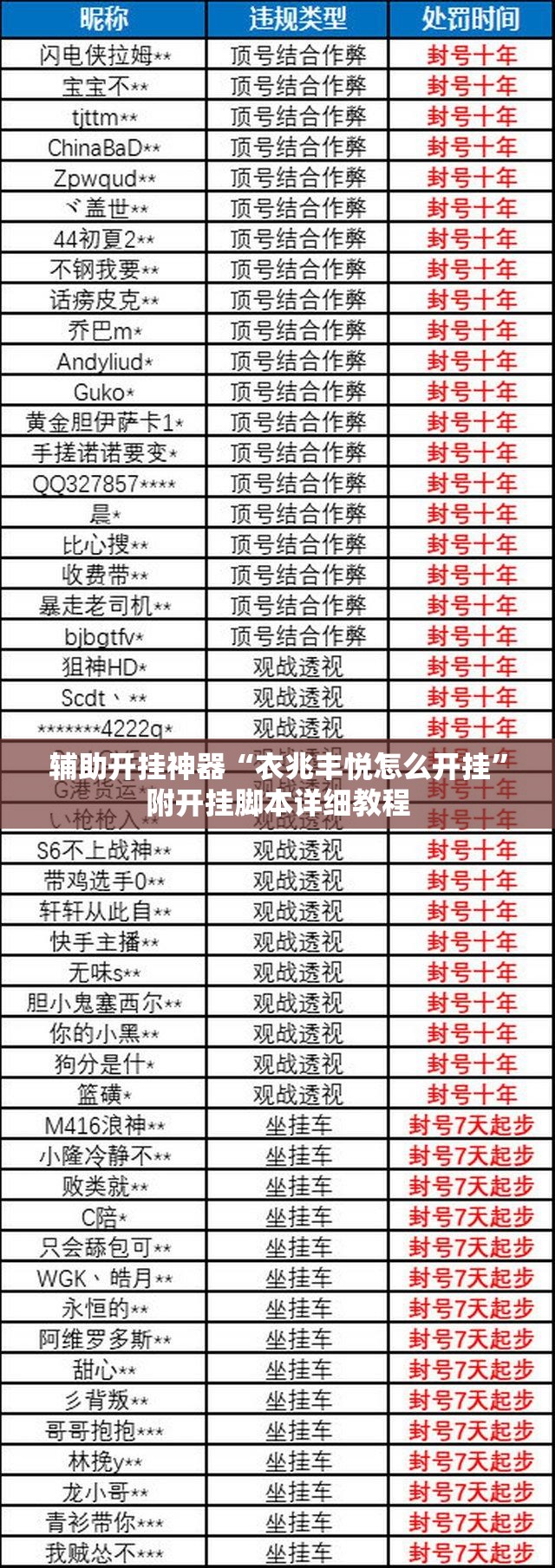 辅助开挂神器“衣兆丰悦怎么开挂”附开挂脚本详细教程