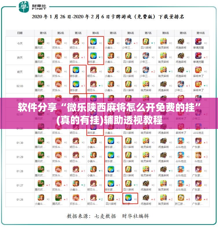 软件分享“微乐陕西麻将怎么开免费的挂	”(真的有挂)辅助透视教程